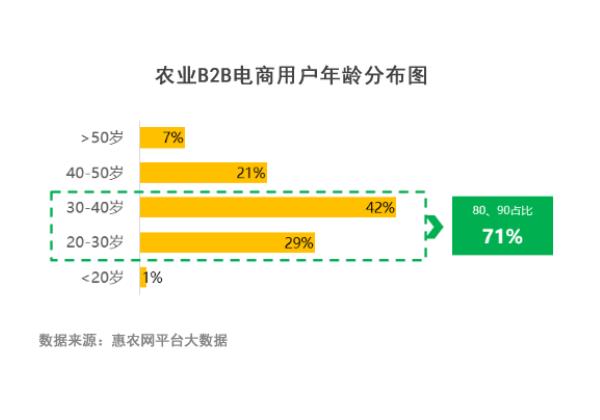 惠農網報告：疫情加快農業(yè)產業(yè)數(shù)字化進程 疫情下單品銷量增千倍