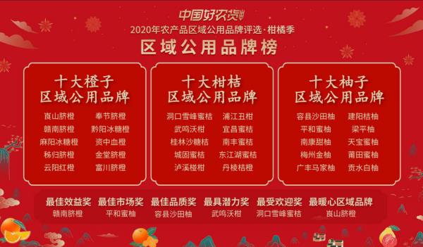 “中國(guó)好農(nóng)貨”柑橘品牌年度十強(qiáng)公布 你的“家鄉(xiāng)果”上榜了嗎