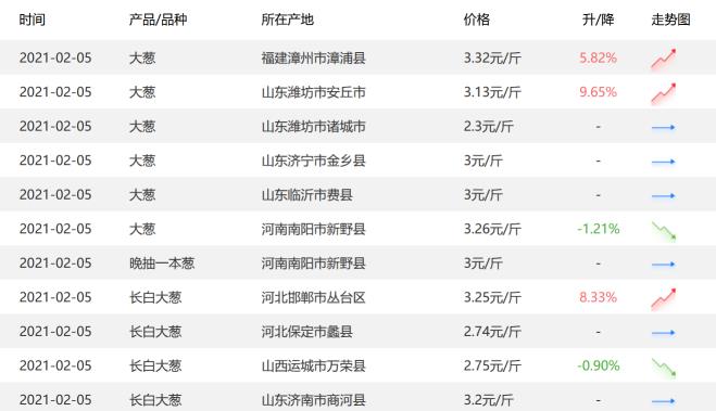 就地過年刺激“年貨經(jīng)濟(jì)”，惠農(nóng)網(wǎng)助力年貨市場(chǎng)穩(wěn)健運(yùn)行